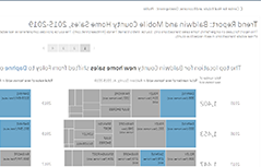 Trend Report: Baldwin and Mobile County 首页 Sales, 2015-2019 Dashboard Screenshot